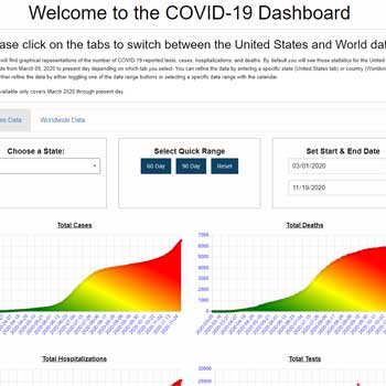 COVID-19 Dashboard